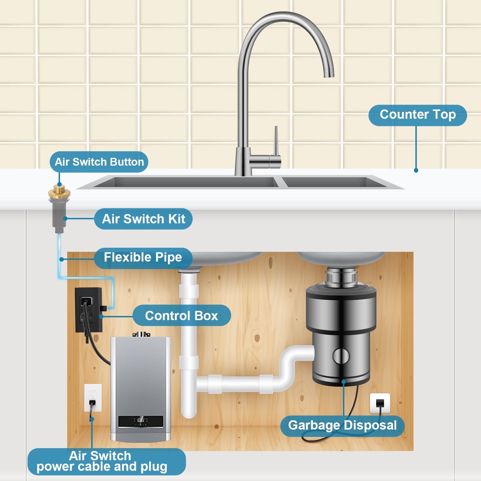 Akicon Copper Garbage Disposal Air Switch Kit with Sink Top Waste Disposal On/Off Push Button with Brass Cover and Plastic