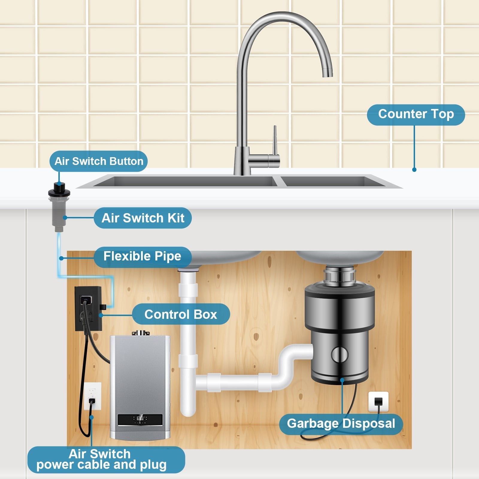 Akicon Copper Garbage Disposal Air Switch Kit with Sink Top Waste Disposal On/Off Push Button with Brass Cover and Plastic
