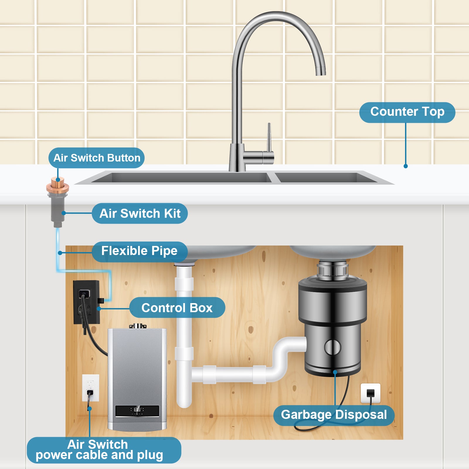 Akicon Copper Garbage Disposal Air Switch Kit with Sink Top Waste Disposal On/Off Push Button with Brass Cover and Plastic