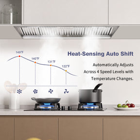 48" Range Hood Insert, 1200 CFM Stainless Steel Ducted Vent Hood Insert with Dimmable LED Lights - NX-19IS-48
